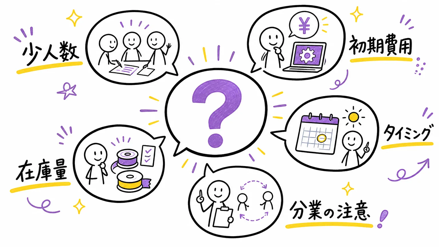 ラッピング 効率化 工夫についてよくある質問
