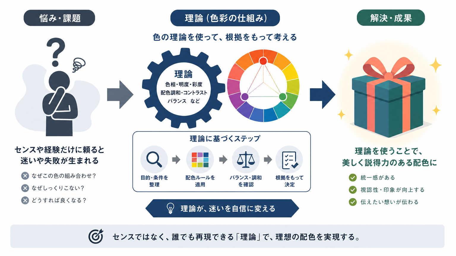 ラッピングの色合わせは「理論」で解決できる