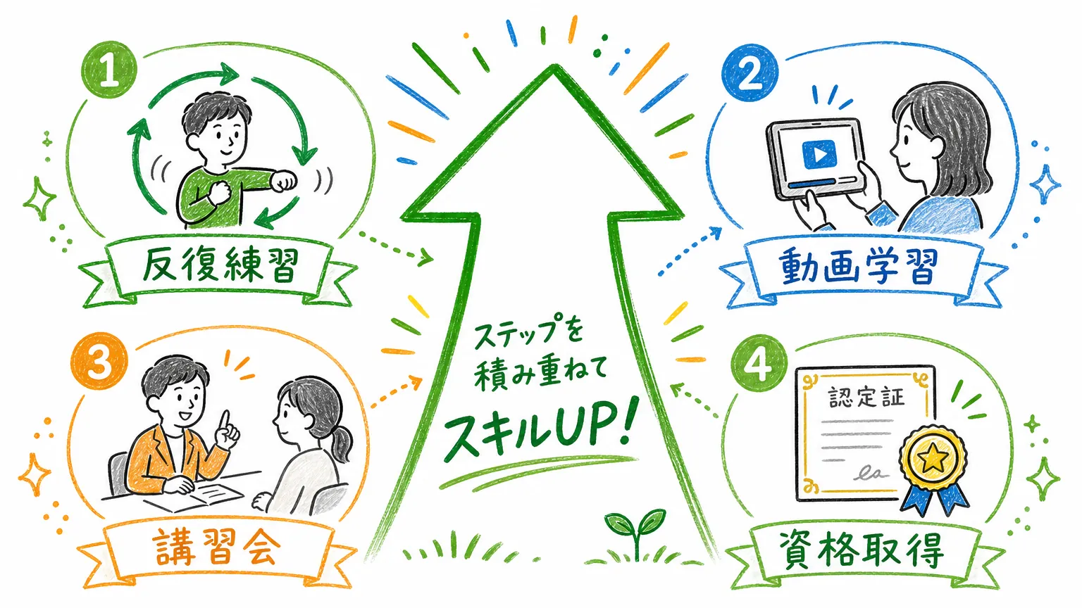 ラッピングスキルを上げる4つの方法
