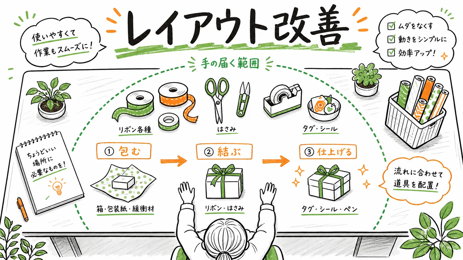 工夫①　作業台のレイアウトを見直す
