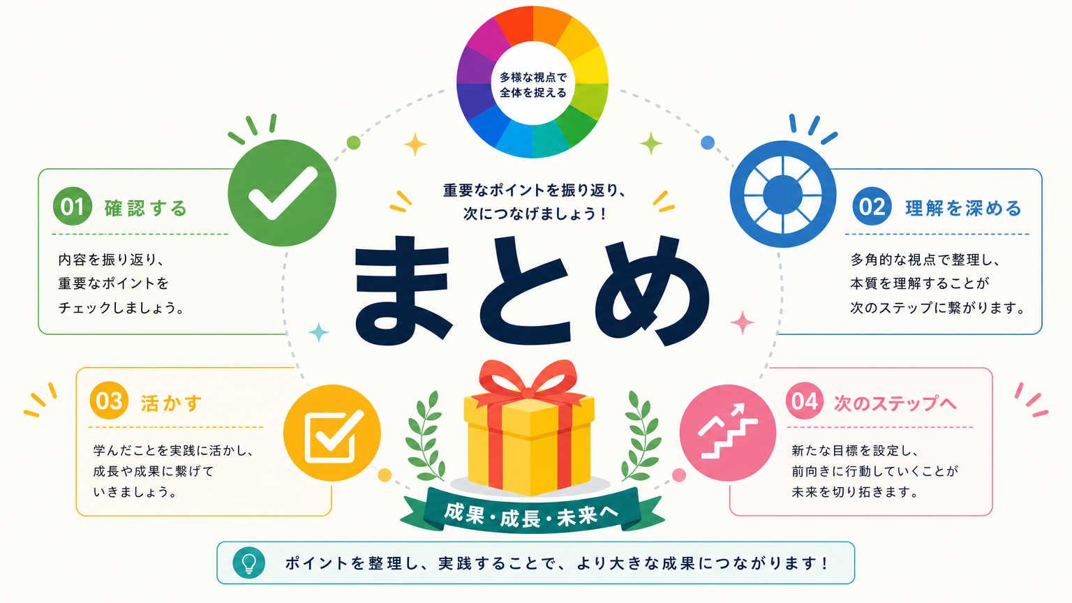 まとめ
