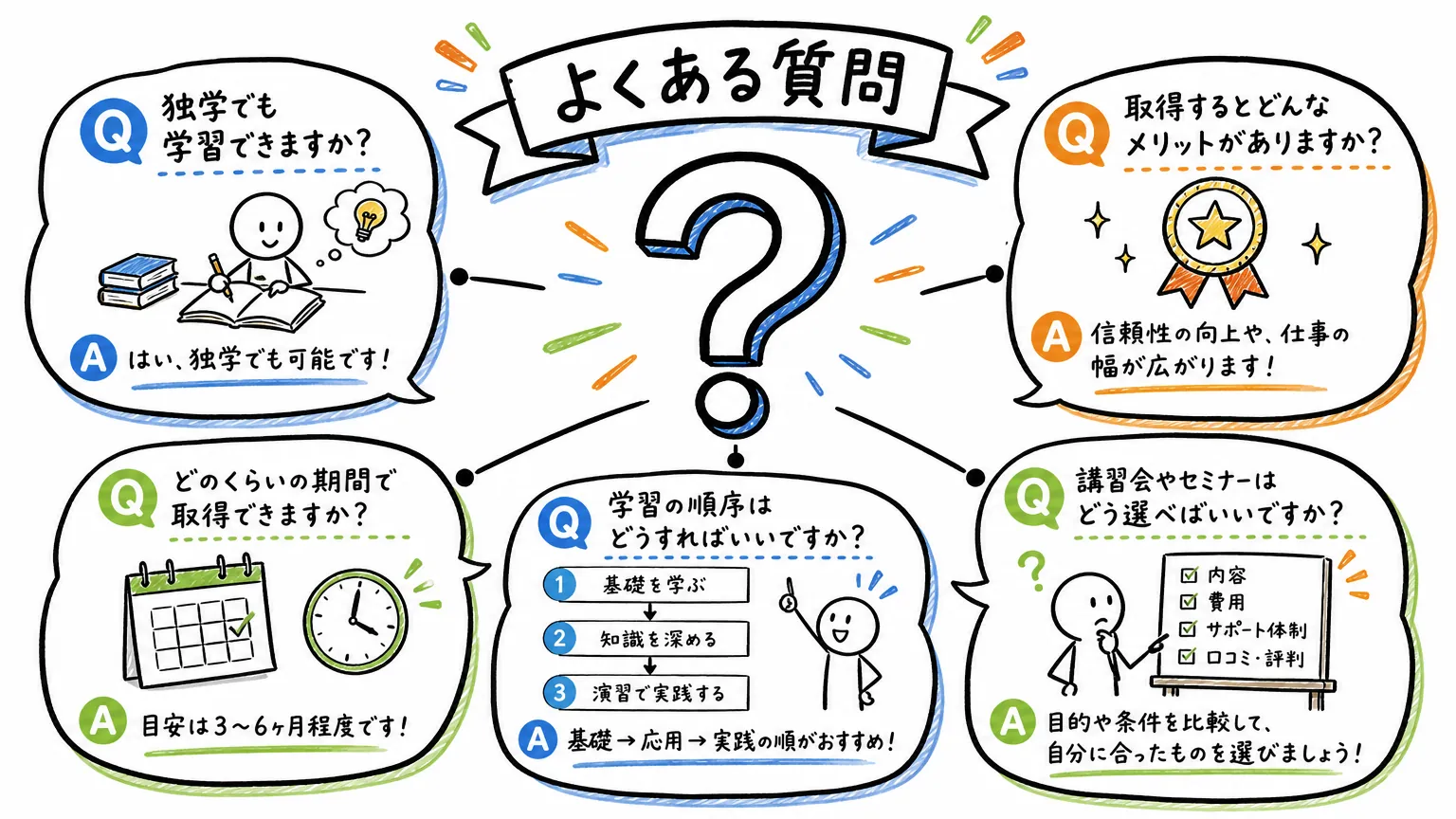 ラッピング スキルアップ 方法についてよくある質問
