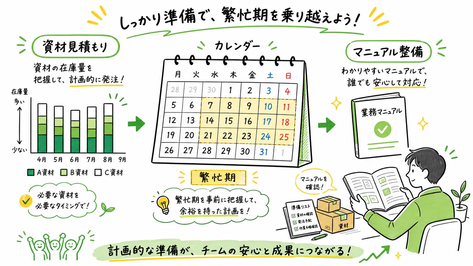 繁忙期に備えてやっておきたい準備
