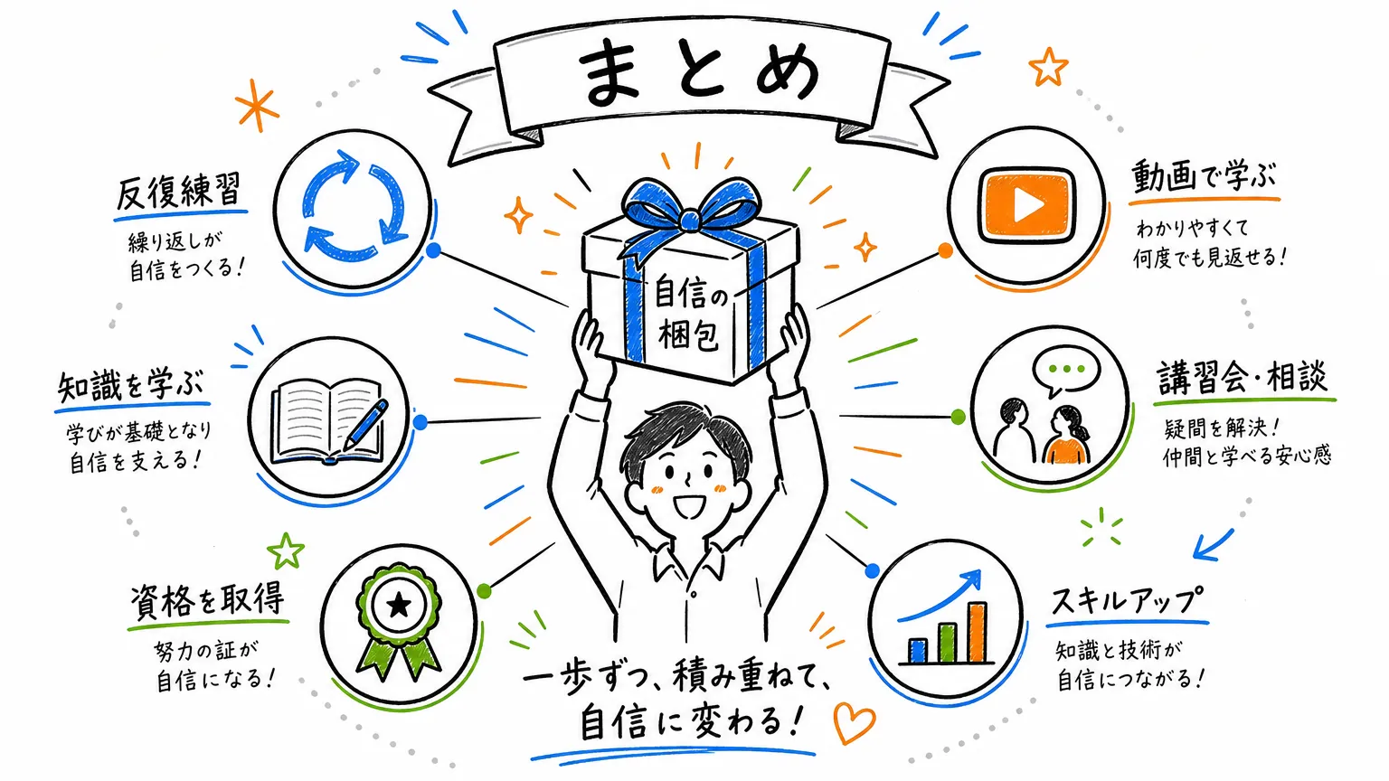 まとめ
