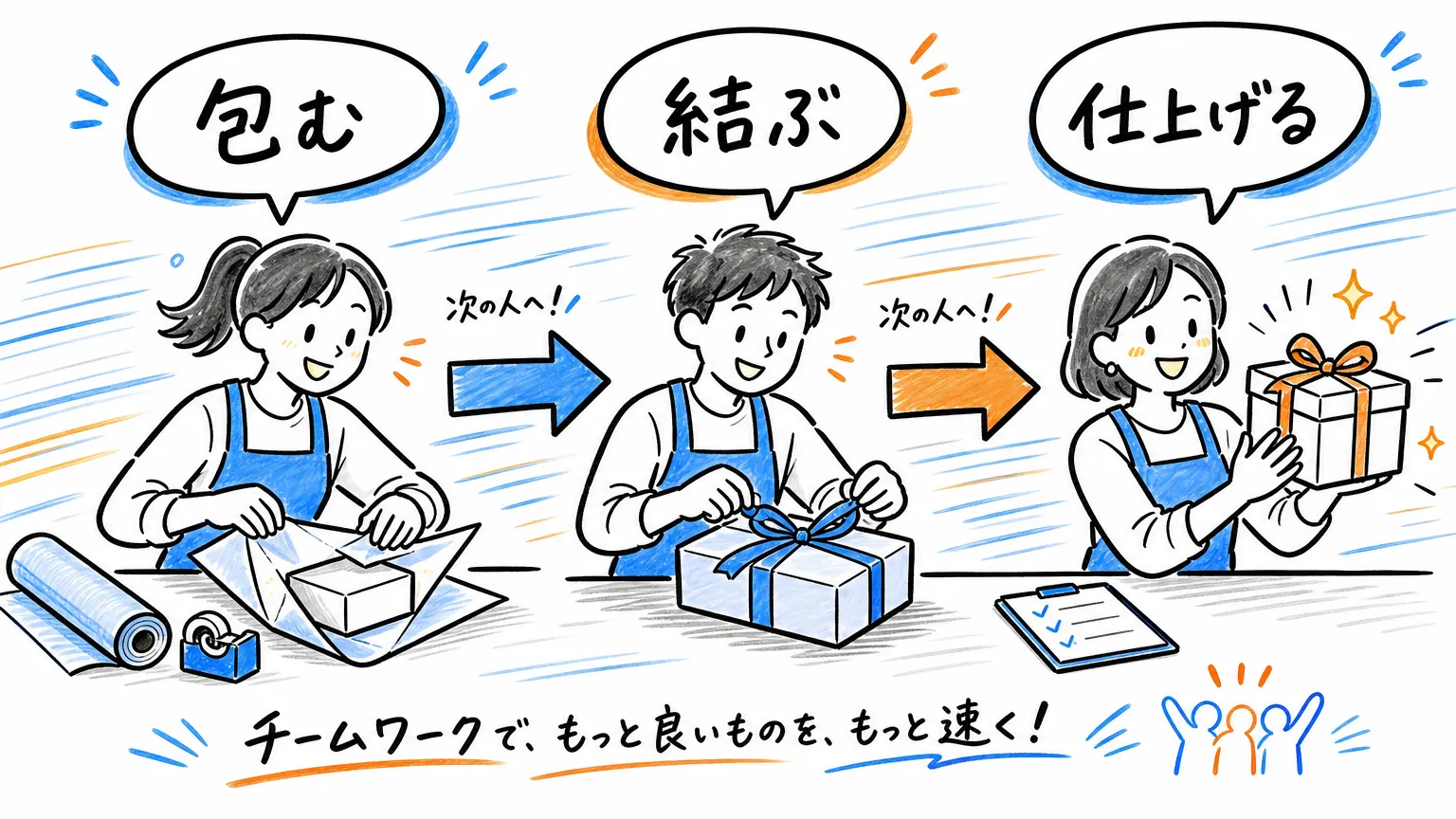 工夫⑤　複数人での分業体制を整える
